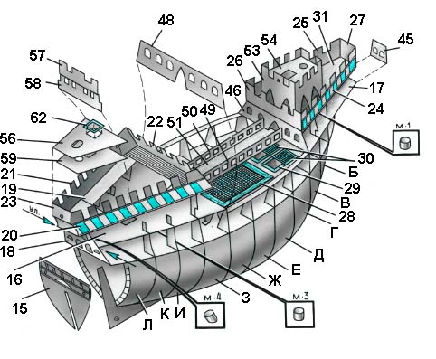 Инструкция По Моделированию Кораблей