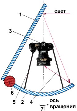Схема сканирующего телескопа на спутнике