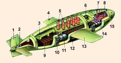 Схема бетонной подлодки-самолета