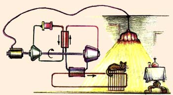 Cхема теплового двигателя