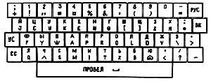 Типовое расположение клавиш